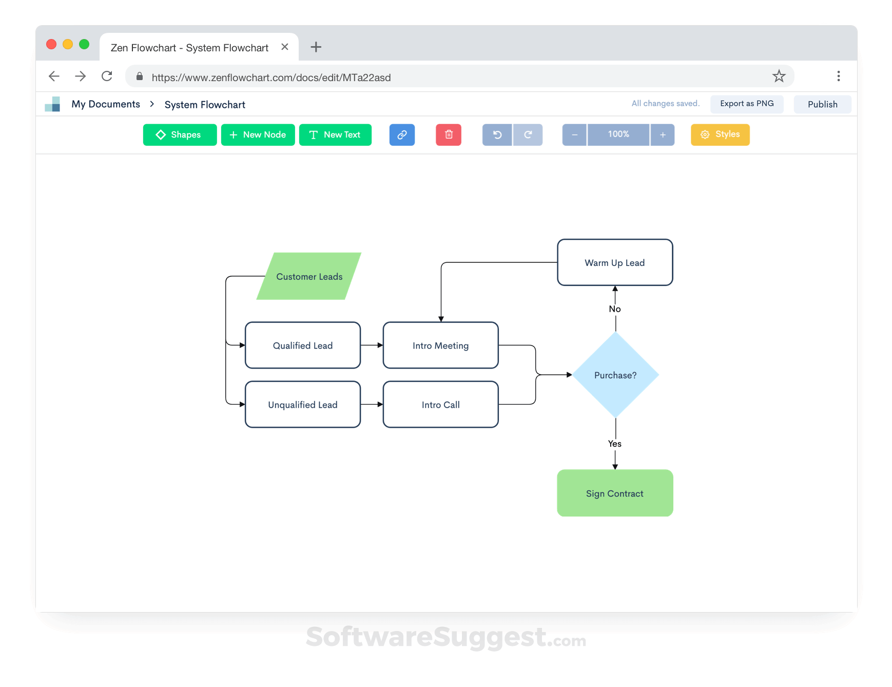 Zen Flowchart Pricing, Reviews, & Features in 2022